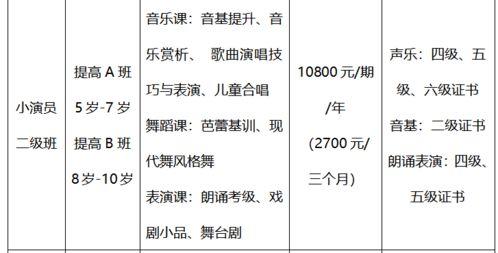 演员的优势,挖掘演员优势，成就光影传奇